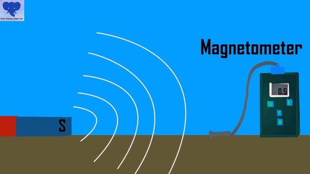 Magnets for Kids| Magnet Facts | Science for kids смотреть онлайн