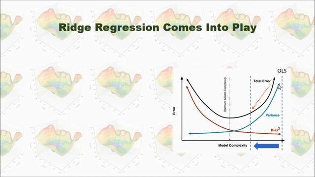 Ridge Regression in Python смотреть онлайн