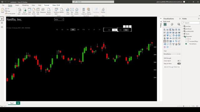 How to create a candlestick chart in Power BI without any custom visual? смотреть онлайн