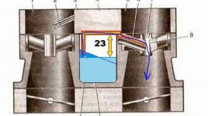 КАК РАБОТАЕТ ПРАВИЛЬНЫЙ ЭКОНОМАЙЗЕР МОЩНОСТНЫХ РЕЖИМОВ  НА КАРБЮРАТОРАХ