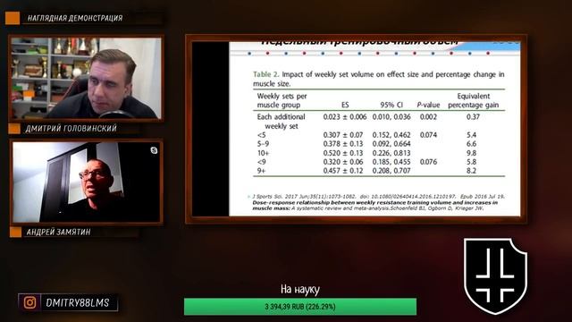 Стрим с Андреем Замятиным #2 гипертрофия, интенсивность, объем смотреть онлайн