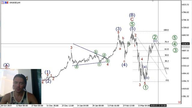 Волновой анализ основных валютных пар на 27 марта смотреть онлайн
