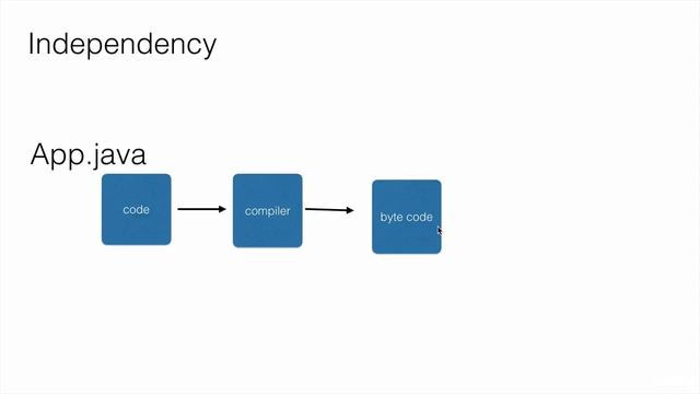 005 Java Platform Independency смотреть онлайн