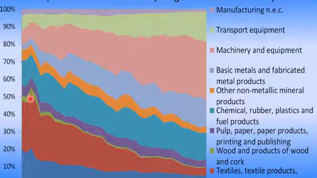 Internationale Wirtschaftsbeziehungen Kapitel 1 Lektion 9 Folien 180 185 смотреть онлайн