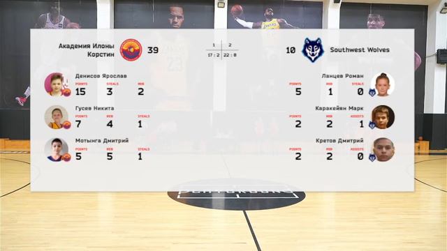 Академия Илоны Корстин vs Southwest Wolves смотреть онлайн