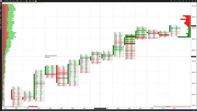 ATAS | Order Flow Trading - How To Configure Footprint And Market Profile Charts