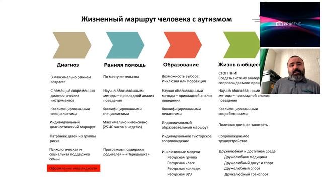 "Жизненный маршрут человека с РАС" смотреть онлайн