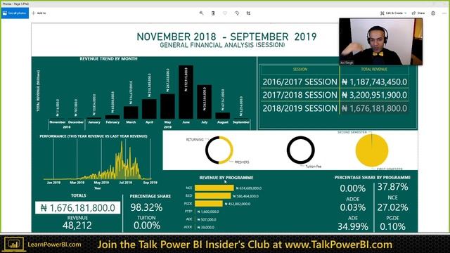 Power BI Dashboard Review & Makeover ?Talk Power BI LIVE (Energy Dashboard)