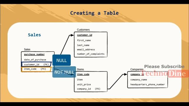 create database and tables in mysql - how to create database and tables in mysql? python & mysql #1 смотреть онлайн