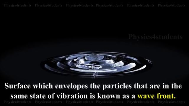 Wavefront | What is wavefront and its types? смотреть онлайн