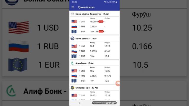 🌐 Курби Асъор Имруз 17.08.2022 Курс валют, Доллар,Рубль,Евро, Танге,Сом,Сомони 17 Август сегодня смотреть онлайн