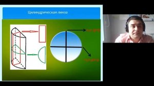 Астигматизм вебинар  Часть 1. Базовые основы для пониманию астигматики, ход лучей.