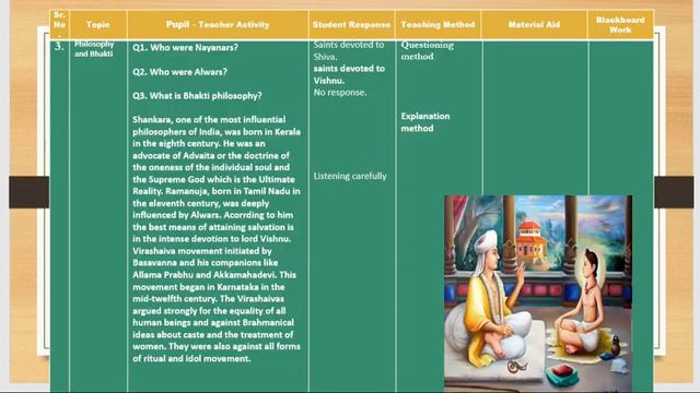 lesson plan of History||Devotional path to the divine||Class 7||easy learning with myra смотреть онлайн