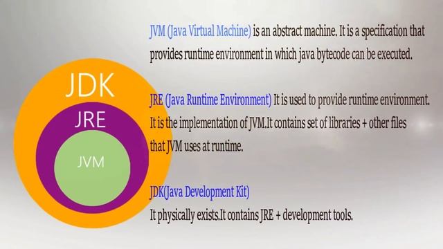 Java In Telugu | Java Evironment class in telugu смотреть онлайн