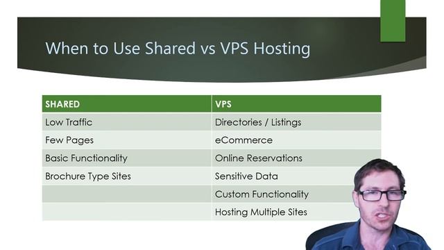Is VPS Hosting Worth it смотреть онлайн