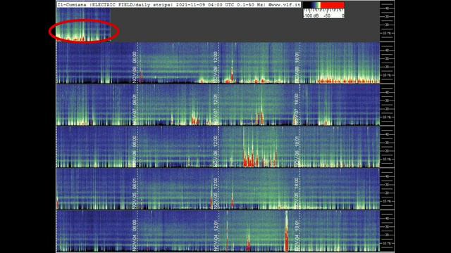 Повышение частоты в Томске обзор графиков Резонанса Шумана из разных стран 8.11.2021 и 9.11.2021 го смотреть онлайн