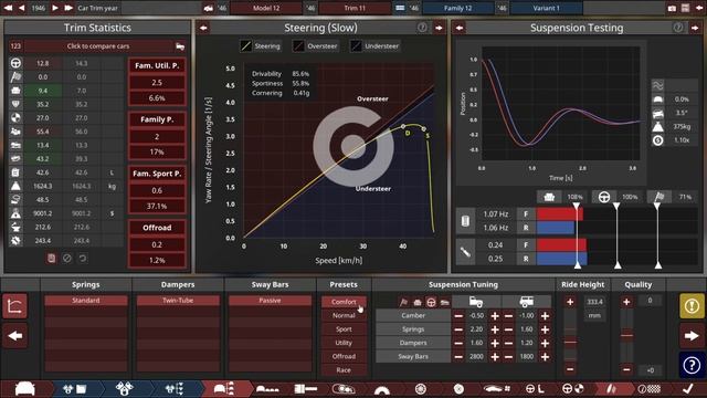 The Makings Of The Magmus Family Automation   The Car Company Tycoon Game