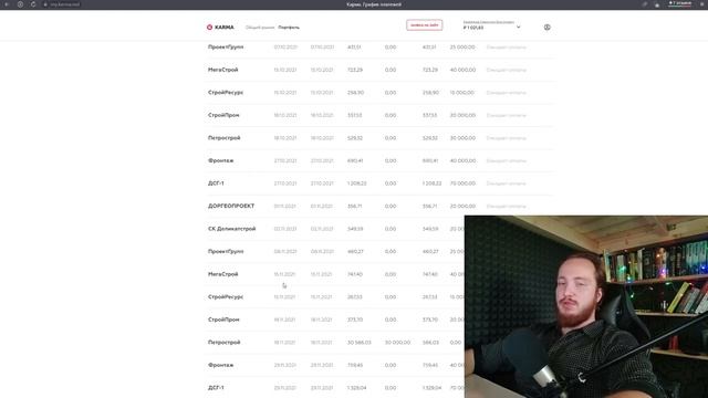 Обзор площадки Карма - хорошая доходность/низкий уровень дефолтов | Ключевые преимущества | смотреть онлайн