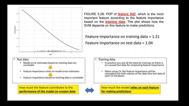 5.5 Permutation Feature Importance (ENG AUDIO, ENG TEXT) смотреть онлайн