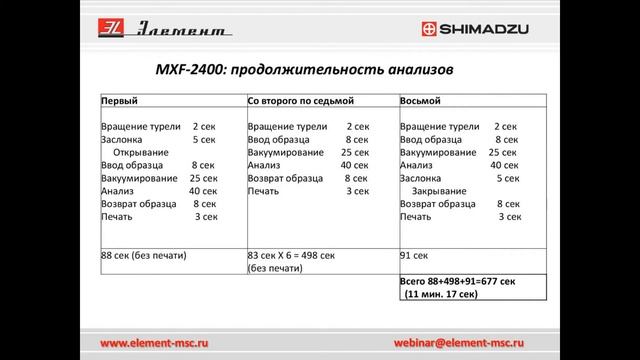 Оборудование Shimadzu для лабораторного исследования минералов, горных пород и руд смотреть онлайн