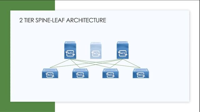 Cisco 200-301 CCNA: Spine-Leaf Network Architectures смотреть онлайн