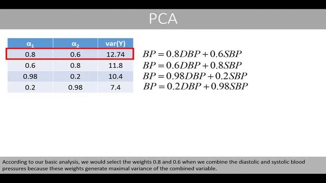 PCA : the basics - simply explained смотреть онлайн