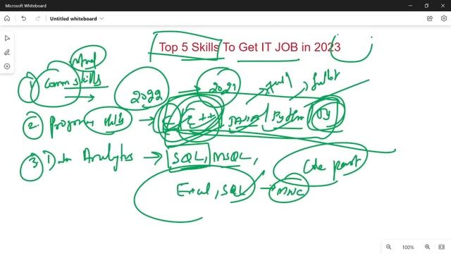 Top 5 skills to get Software Job in 2023 || @Frontlinesmedia смотреть онлайн