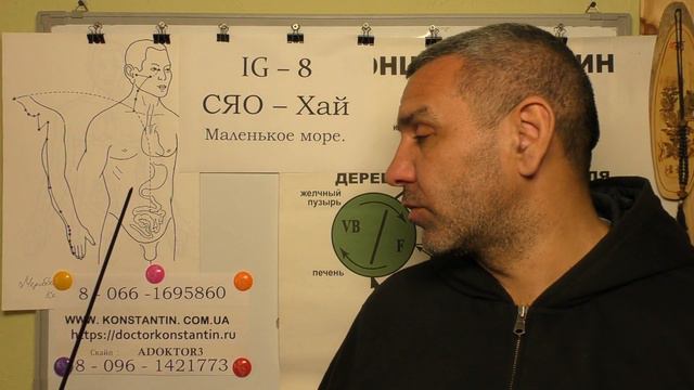 Боли в Брюшной Области помощь Акупунктурой. смотреть онлайн