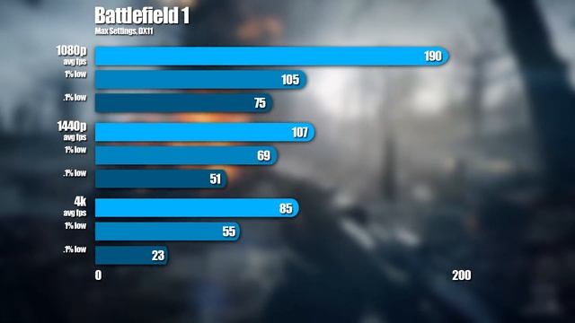 i7 8086k GTX 1080 Ti OC 1080p/1440p/4k Gaming Benchmarks in 10 games! смотреть онлайн