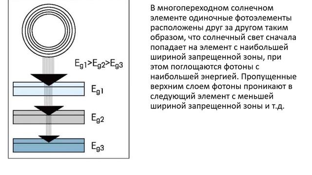 Солнечные батареи смотреть онлайн