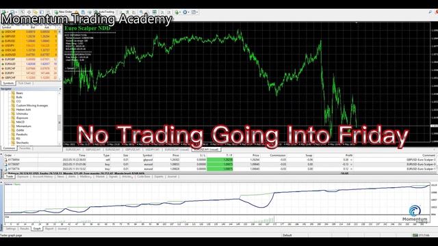 Euro Scalper - Live Trading - EURUSD 1min - SCALPER PRO - FULLY AUTOMATED | Momentum Trading Academ смотреть онлайн