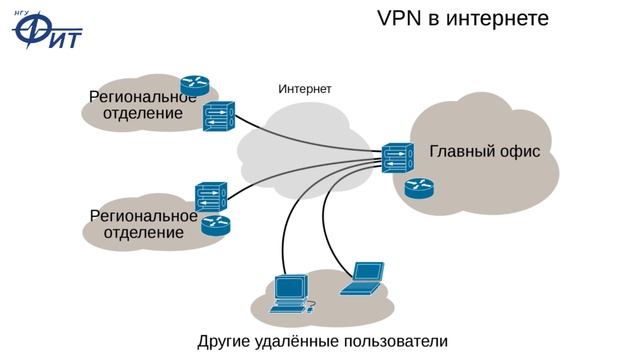 Сетевые технологии с Дмитрием Бачило: MPLS VPN смотреть онлайн