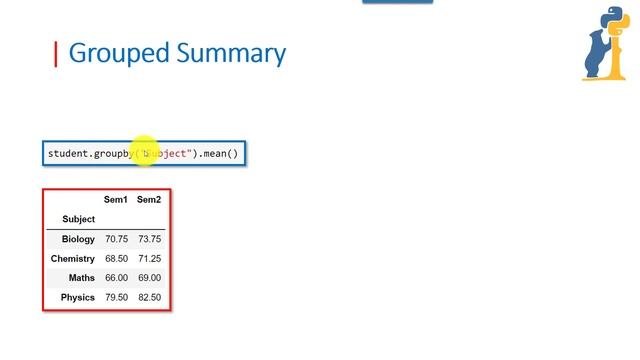 Pandas 07 | Grouped Summary Statistics смотреть онлайн