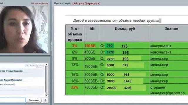 05/10/2016 Экспресс карьера как стиль жизни ведет Сапфировый Директор Айгуль Харисова смотреть онлайн