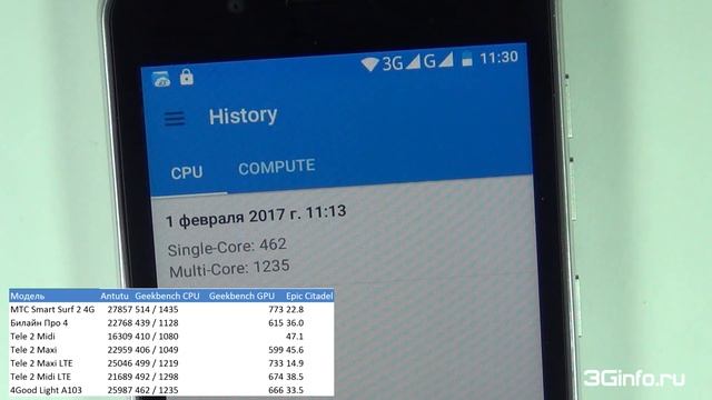 4Good Light A103 (Билайн). Обзор