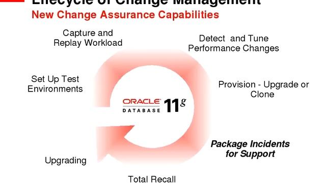 Tom Kyte Presents: Why Upgrade to Oracle 11g? смотреть онлайн