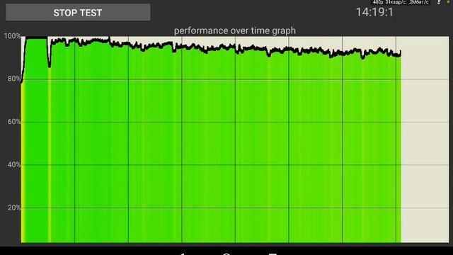стресс тест Nvidia shield table max performance без вентелятор без охлаждения 30 минут смотреть онлайн