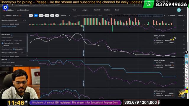 22 February Live Trading | Live Intraday Trading Today | Bank Nifty Option Trading Live Nifty 50