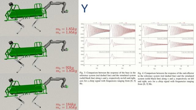 A Whole-Body Controller for Rendering Impedances in Quadruped Manipulators [IROS 2022] смотреть онлайн