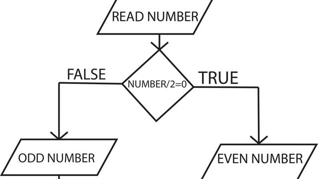 even or odd number flow chat representation смотреть онлайн