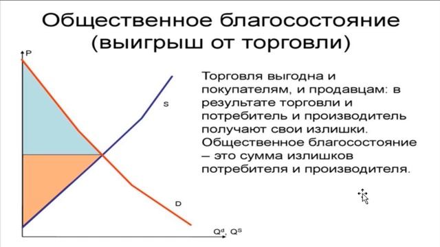 Введение в микроэкономику смотреть онлайн