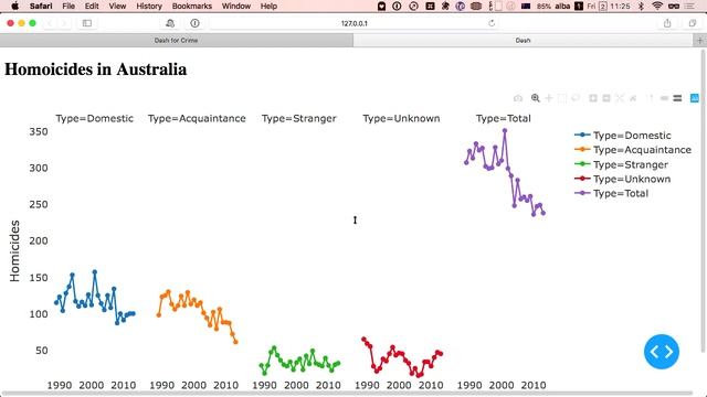 "Using Dash by Plotly for Interactive Visualisation of Crime Data" - Leo Broska (PyCon AU 2019) смотреть онлайн