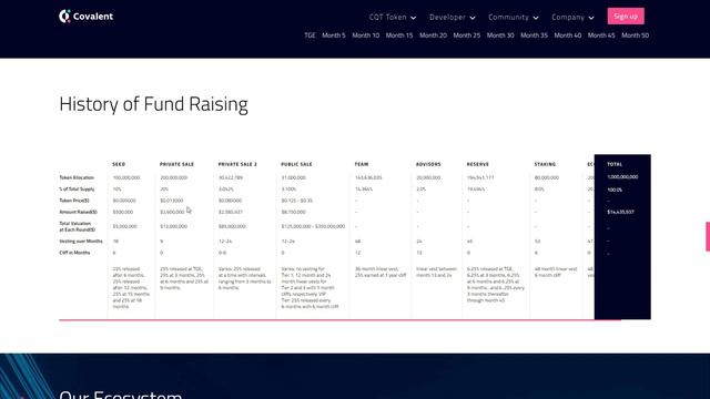 Новый токен сейл COVALENT (CQT) на COINLIST | Полный разбор проекта | Получиться ли заработать?