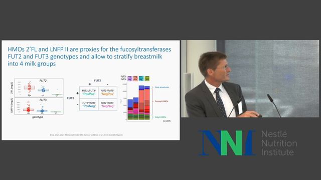 Norbert Sprenger - HMO biology – recent developments смотреть онлайн