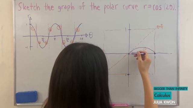 Graphing a Polar Curve r=cos(2theta) смотреть онлайн
