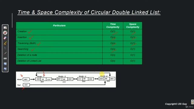 44  S04   L44    Time Complexity Of Circular Doubly Linked List CDLL