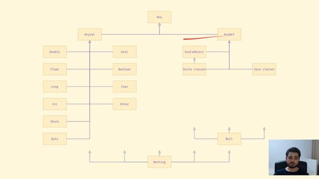 Objects vs Data Structures - Part 1 - Equality in the World of Programming (examples are in #Scala) смотреть онлайн