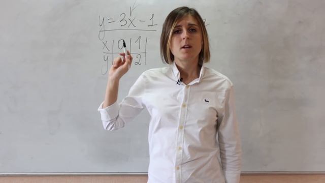 Линейная функция, квадратичная функция и обратно-пропорциональная функция | Математика | TutorOnlin смотреть онлайн