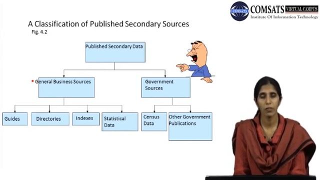 Types of Projective Techniques Mgt683 Lecture in Hindi Urdu 29 смотреть онлайн