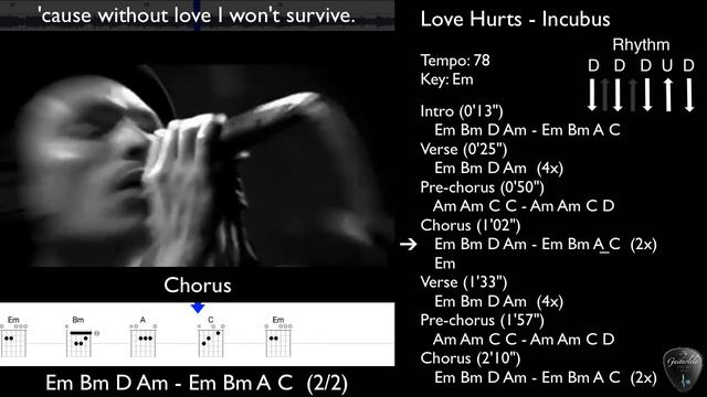 Love Hurts by Incubus (Guitar Tutorial) смотреть онлайн